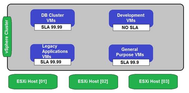 3V0-21.21 dumps exhibit