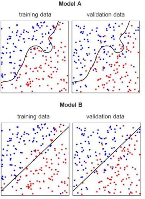 A00-240 dumps exhibit