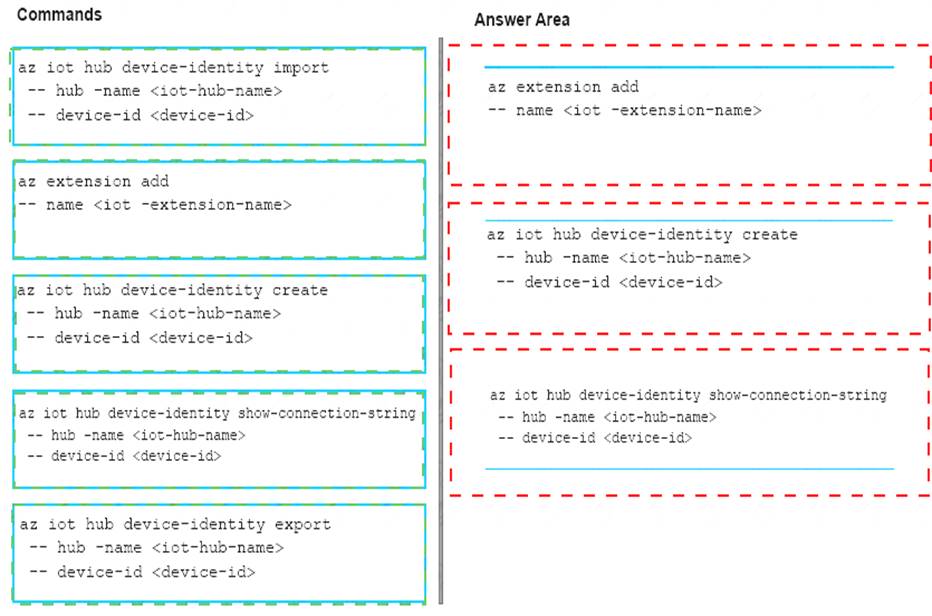 Microsoft AZ-302 Exam Dumps 2021 | DumpsCentre