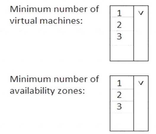 Microsoft AZ-900 Exam Dumps 2021 | DumpsCentre