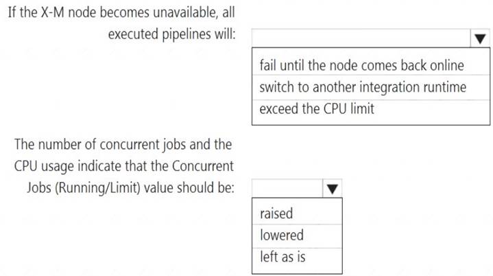 Exam DP-203 Assessment