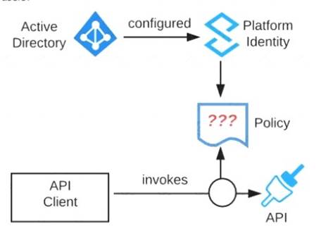 MCPA-Level-1 dumps exhibit