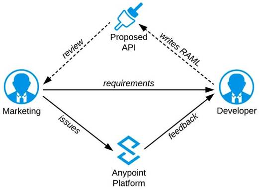 MCPA-Level-1 dumps exhibit