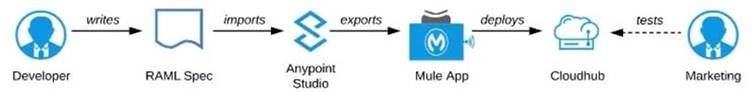 MCPA-Level-1 dumps exhibit