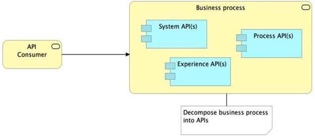 MCPA-Level-1 dumps exhibit