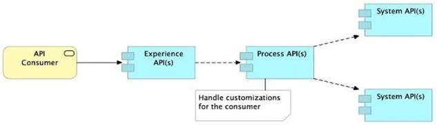 MCPA-Level-1 dumps exhibit