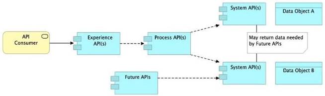 MCPA-Level-1 dumps exhibit