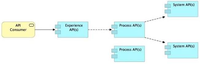 MCPA-Level-1 dumps exhibit