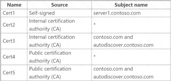 New MS-203 Exam Pattern