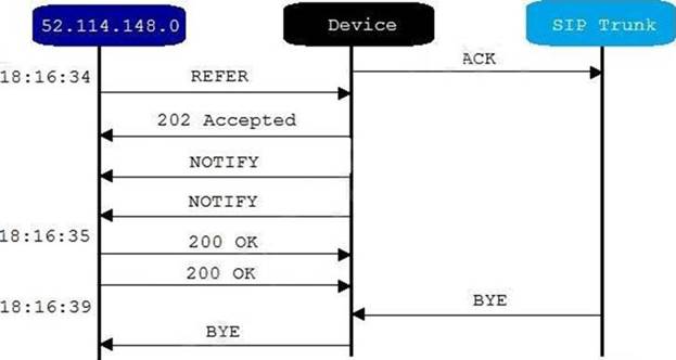 MS-720 dumps exhibit