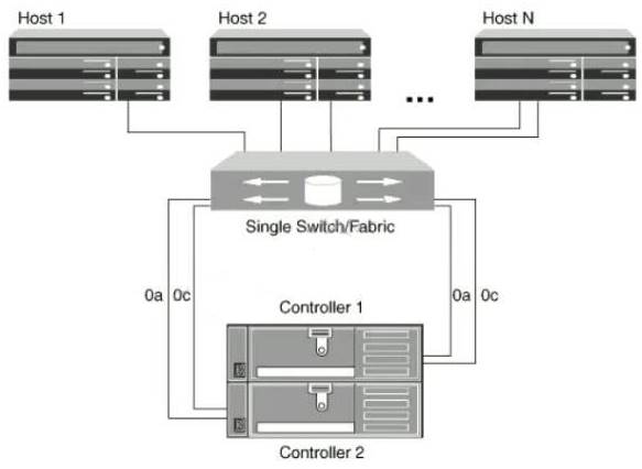 NS0-520 dumps exhibit