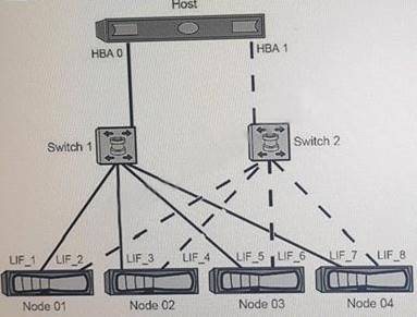 NS0-520 dumps exhibit