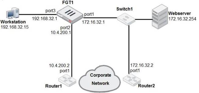 NSE4_FGT-7.0 dumps exhibit