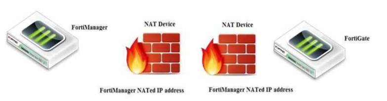 NSE5_FMG-6.4 dumps exhibit