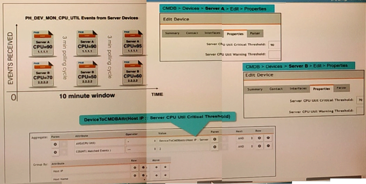 NSE5_FSM-5.2 dumps exhibit