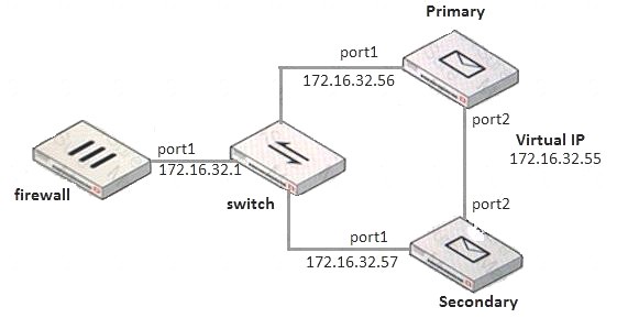 NSE6_FML-6.2 dumps exhibit