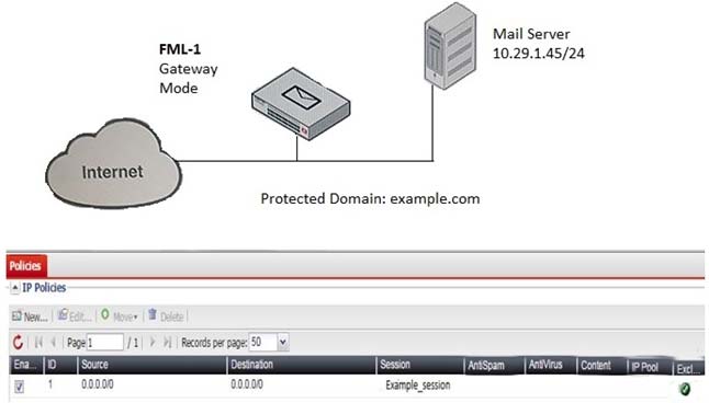 NSE6_FML-6.2 dumps exhibit