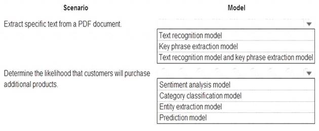 Latest PL-200 Learning Material