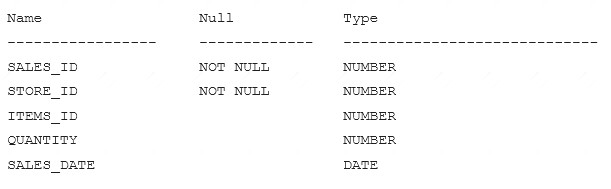 Valid Test 1Z0-082 Vce Free