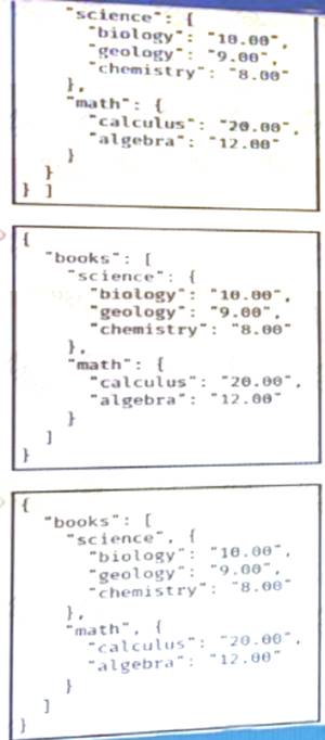 200-901 Valid Test Tutorial