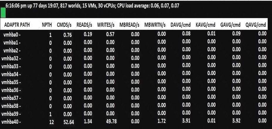 5V0-22.21 Original Questions