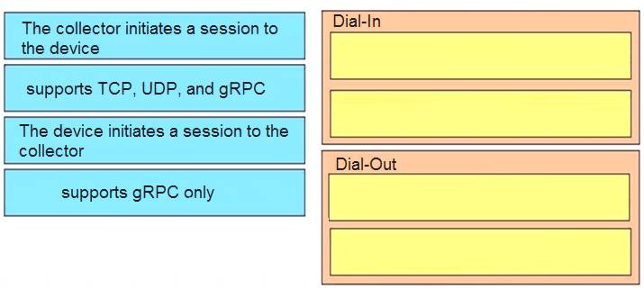 Reliable 300-420 Test Labs