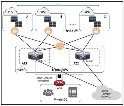 350-901 Guide Torrent