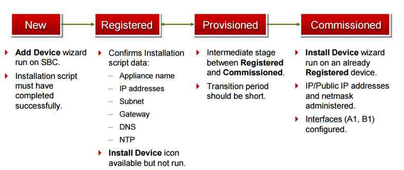 Rebirth Avaya Aura Communication Applications Integration Exam 7130X