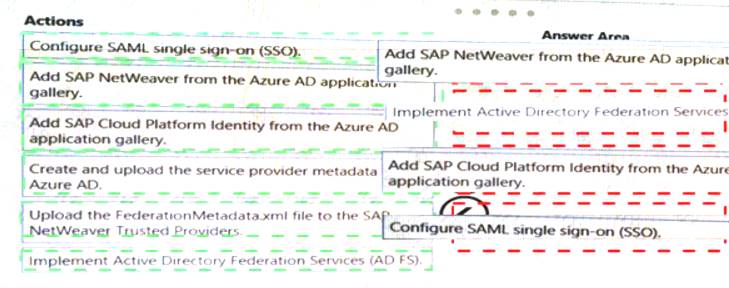 AZ-120 Certification Test Questions