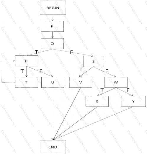 Latest CTFL-Foundation Test Answers