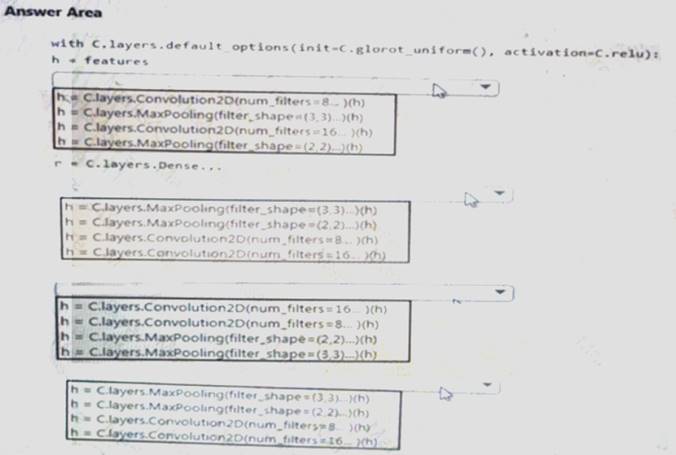 DP-100 Exam Outline