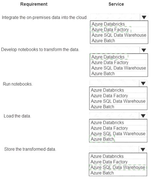 DP-203 Reliable Braindumps Files