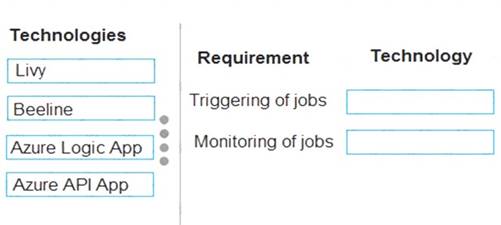 Exam DP-203 Cost