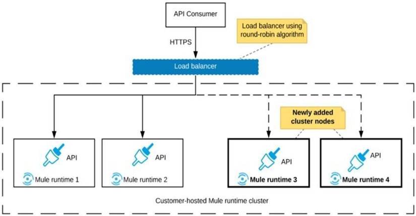 Braindumps MCIA-Level-1 Torrent