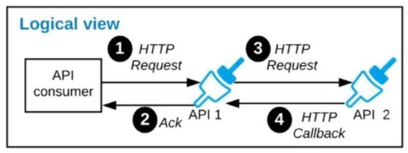 Valid MCIA-Level-1 Test Sample